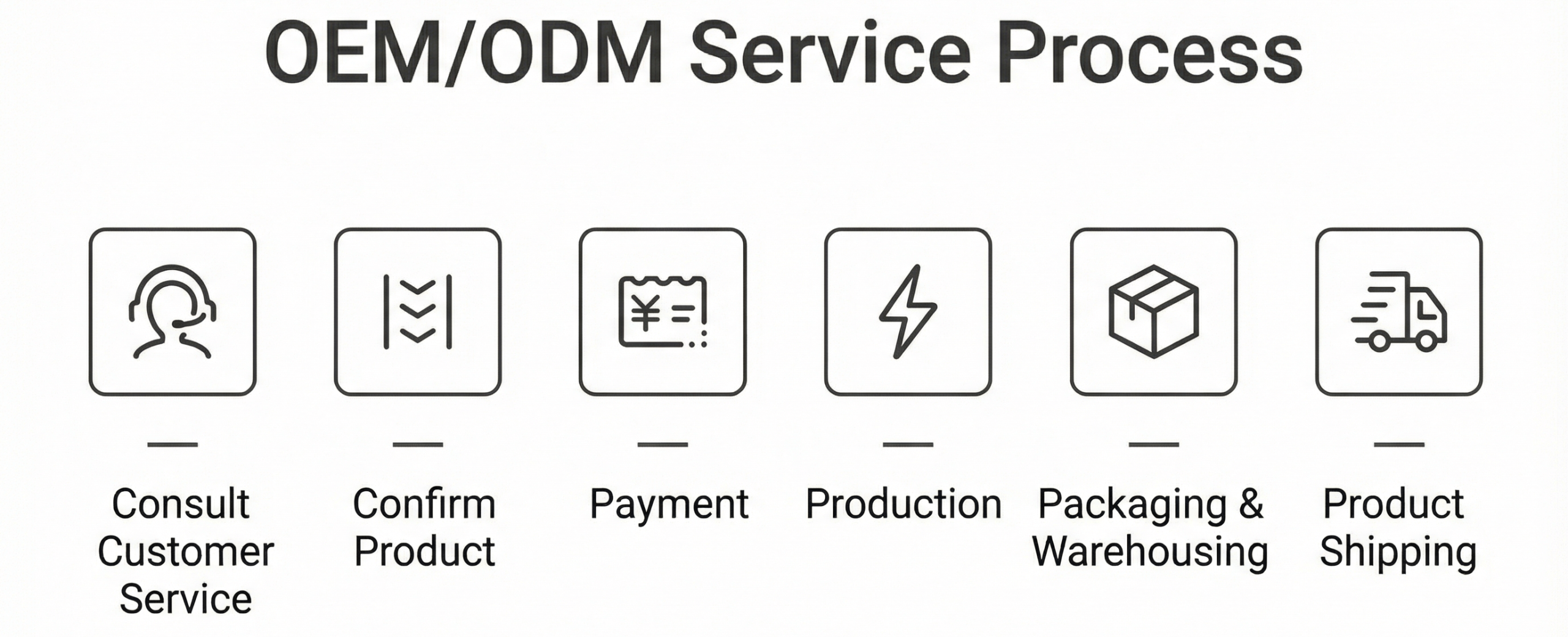 Air Freshener OEM/ODM Service Process Air Freshener OEM/ODM Service Process